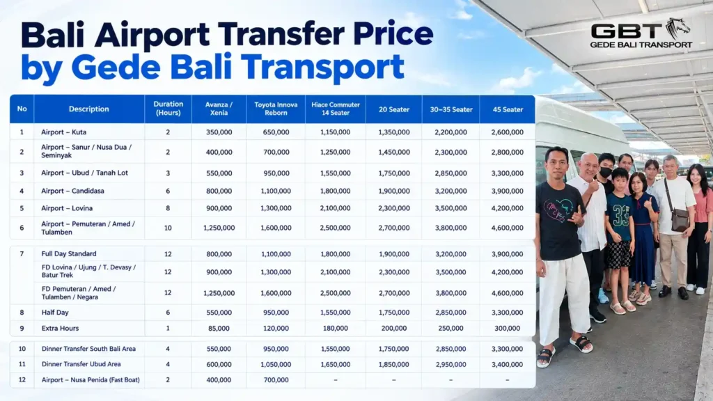 Bali Airport Transfer Price by Gede Bali Transport